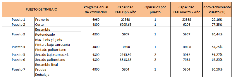 Archivo:Puesto 2.png