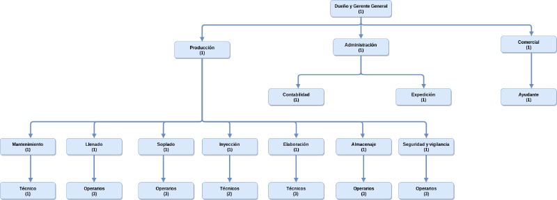 Archivo:Untitled Diagram png.png
