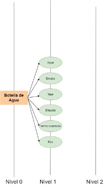 Archivo:DIAGRAMAS ARBOREOS-Agua.jpg