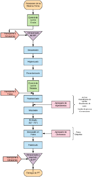 Archivo:Diagrama de Flujo DDL.png