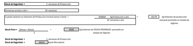 Archivo:Stock promedio.png