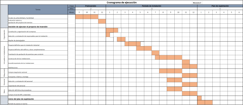Archivo:Cronograma 4.png