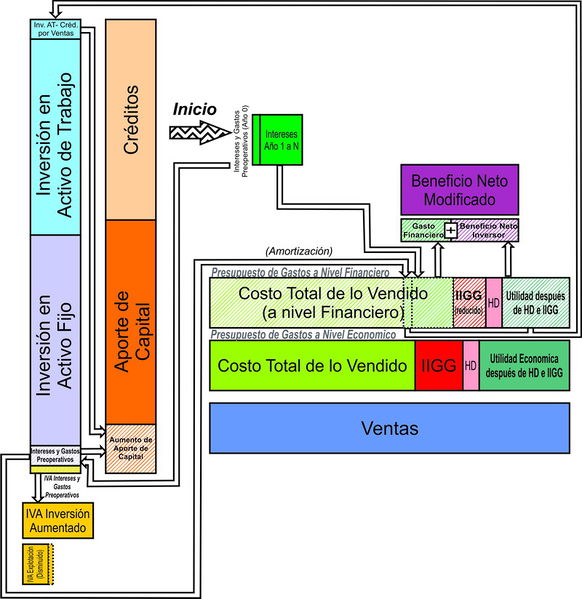 Archivo:Dimfinanciero.jpg