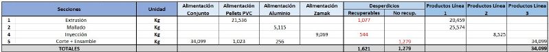 Archivo:BALANCE ANUAL DE MATERIALES.jpg
