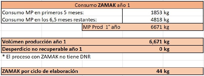 Archivo:CONSUMO ZAMAK.jpg