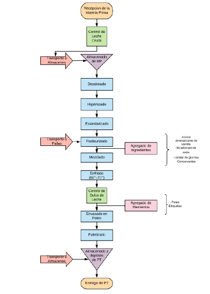 Archivo:D de Flujo DDL.png
