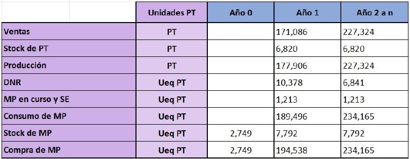 Archivo:EVOLUCION MERCADERIAS FINAL.jpg