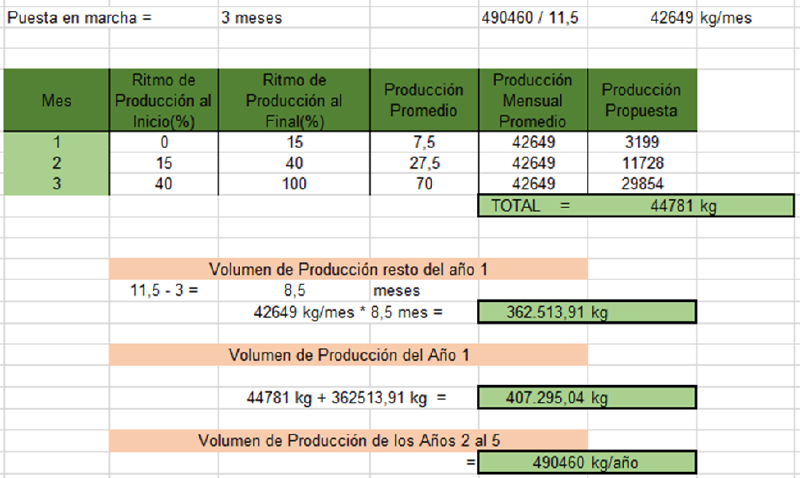 Archivo:Evolucion de la Produccion 12.png