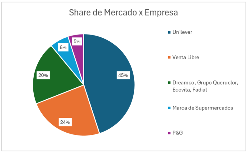 Archivo:Share de Mercado x Empresa.png