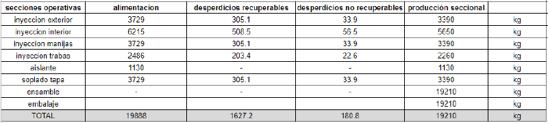 Archivo:Cuadro 1.png