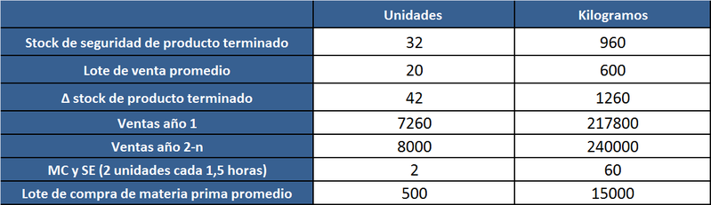 Archivo:DatosG5.png