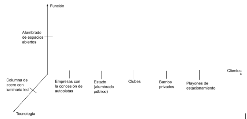 Archivo:Diagrama de Abell del sector.png