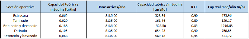 Archivo:G92022capreal.png