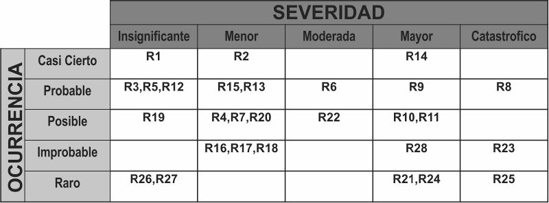 Archivo:MATRIZRiesgos.jpg