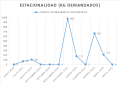 Miniatura de la versión del 20:30 20 may 2022