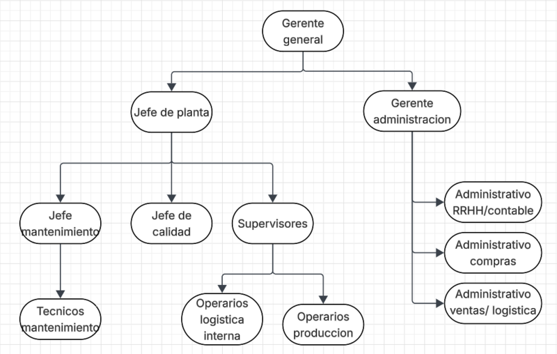 Archivo:Screenshot 2026-06-27 145832.png