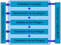 Miniatura de la versión del 10:54 15 jun 2018