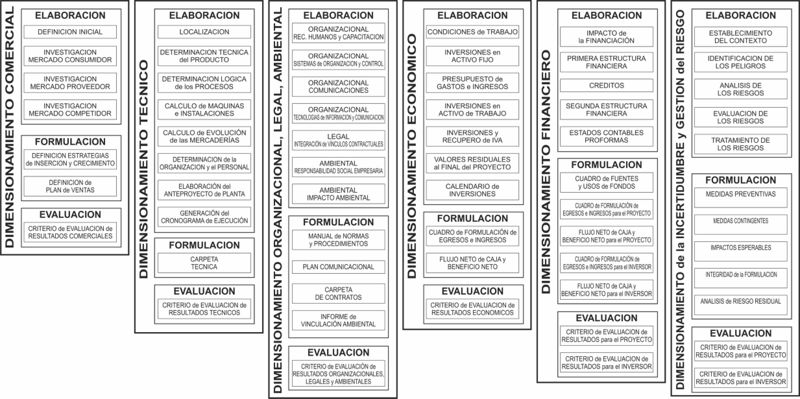 Archivo:DIMENSIONAMIENTOS.jpg