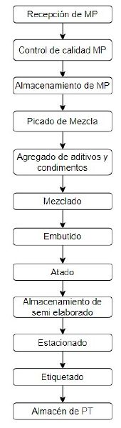 Archivo:Fluj.jpg