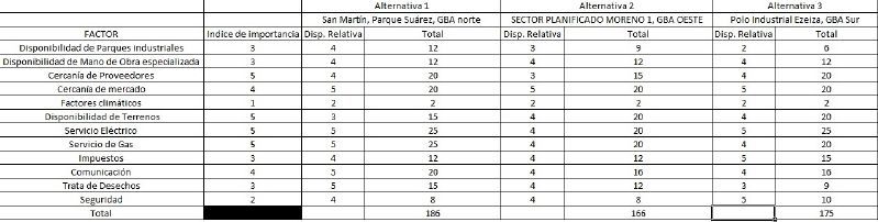 Archivo:MATRIZ DE LOCALIZACIÓN.jpg