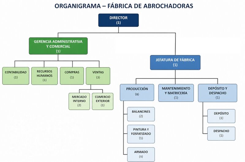 Archivo:Organigrama Grupo GESEI.png