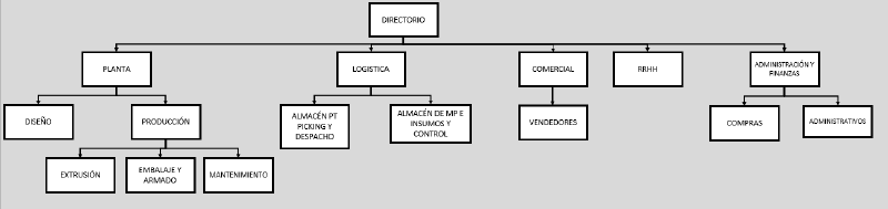 Archivo:Organigrama Trump.png