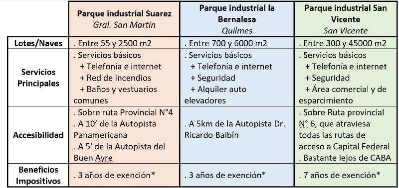 Archivo:Parques ind.jpg
