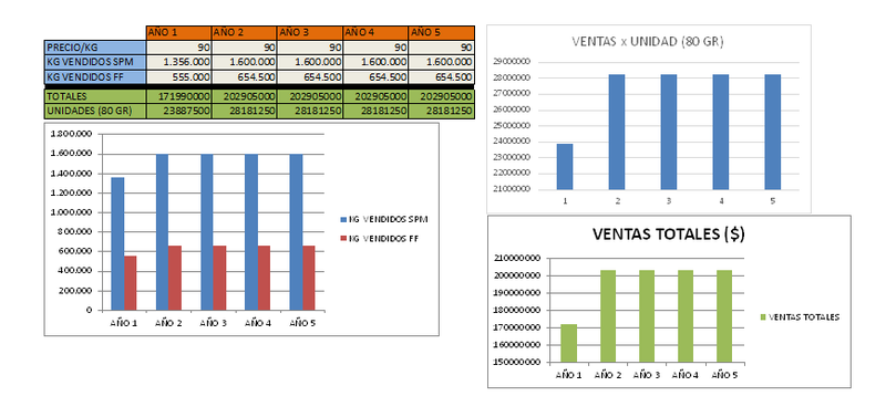 Archivo:Plan venta hamburguesass.png