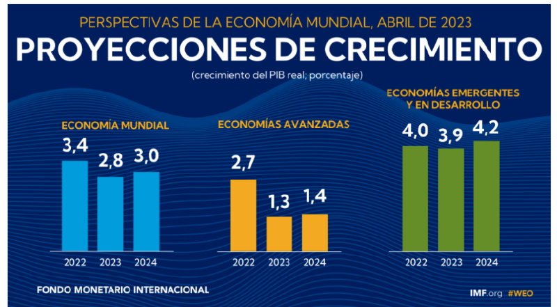 Archivo:Proyeccion de crecimiento.png