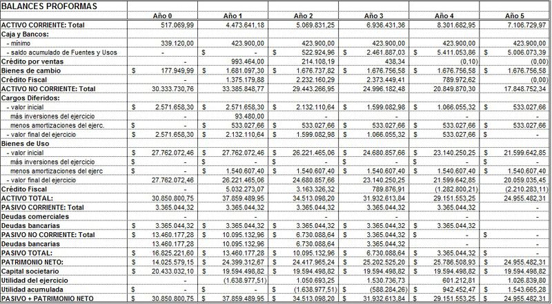 Archivo:Balanceproforma.jpg