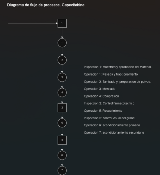 Archivo:Capecitabina-DIagramadeflujo.png