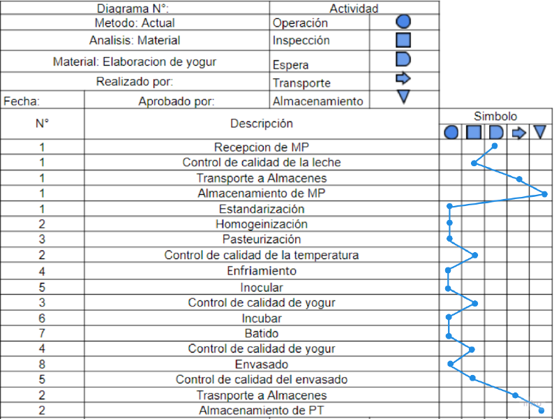 Archivo:Cursograma leche.png
