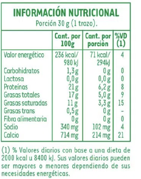 Archivo:Etiquetado.png