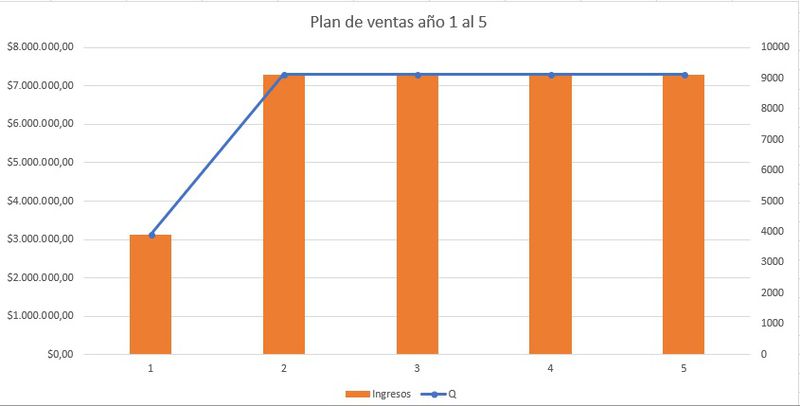 Archivo:Pl vntas.jpg