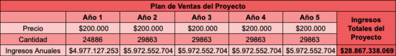 Archivo:Tabla Plan de Ventas.png