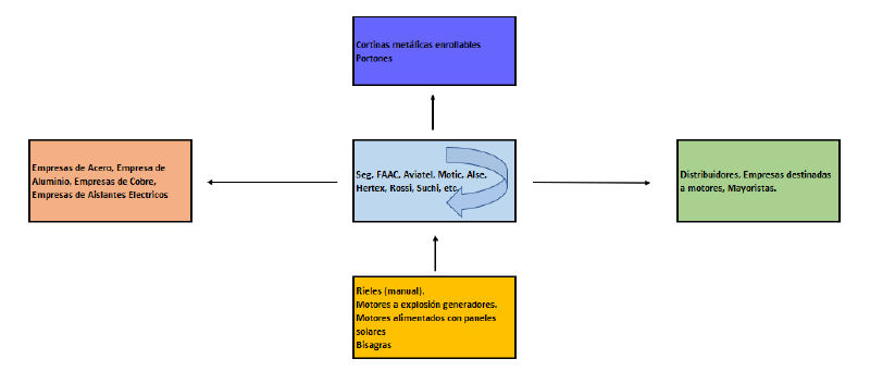 Archivo:5 fuerzas porter.png