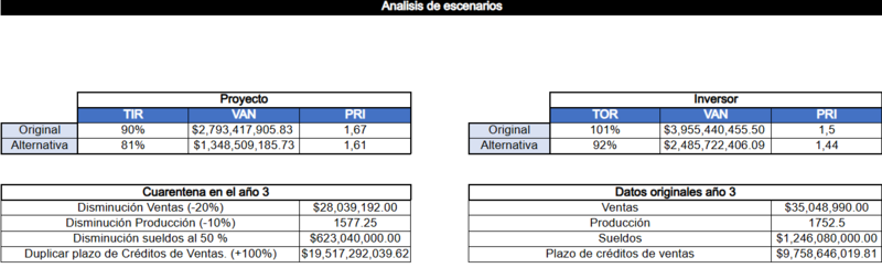 Archivo:Analisis de escenarios.png