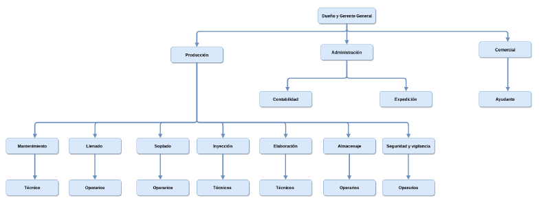 Archivo:Diagram .png
