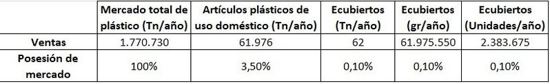 Archivo:Ecubiertos mercado.jpg