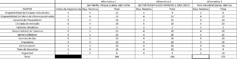 Archivo:MATRIZ DE LOCALIZACIÓN DE ECUBIERTOS 2.png