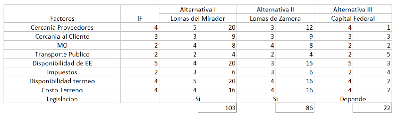 Archivo:Matriz de Local.png