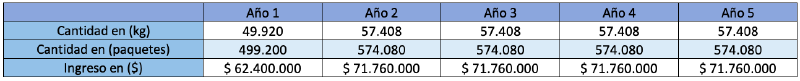 Archivo:Plan de Ventas 21 unidades.png