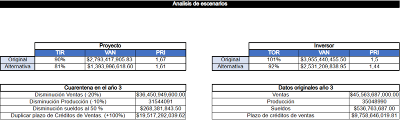 Archivo:Analisis de escenarios2.png