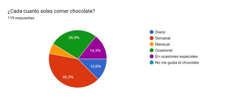 Archivo:Consumo periodo.jpg