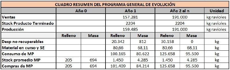 Archivo:Cuadro de evolución de mercaderías.jpg