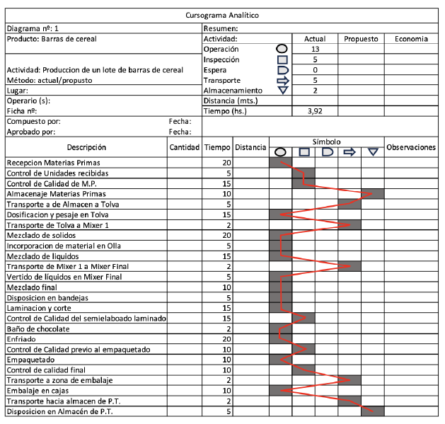 Archivo:Cursograma Analítico - Grupo 3.png