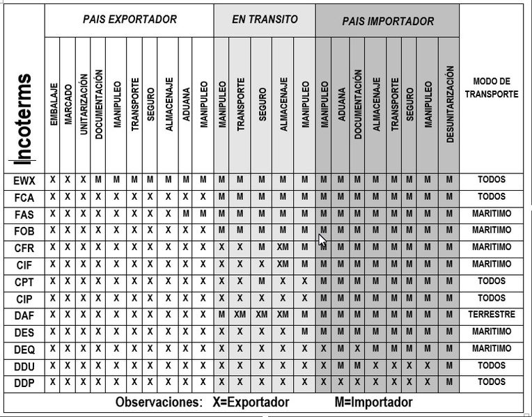 Archivo:DE-INCOTERMS1.jpg