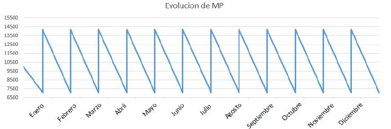 Archivo:Evolstock.png