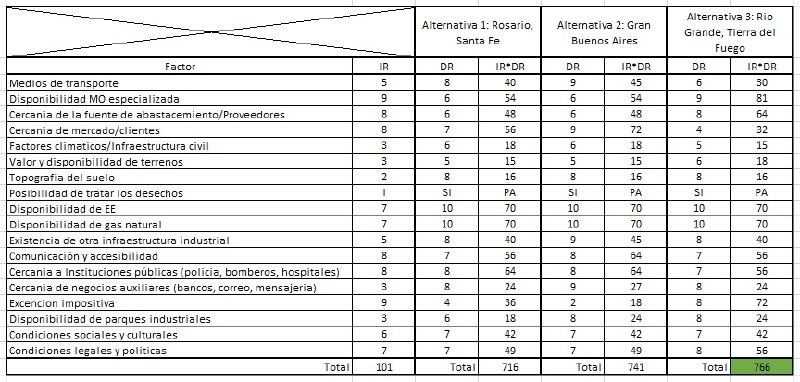 Archivo:Matriz de Localización.jpg