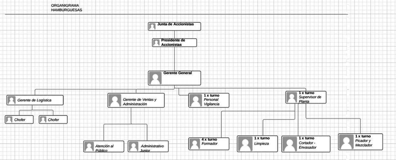 Archivo:ORGANIGRAMA22.png